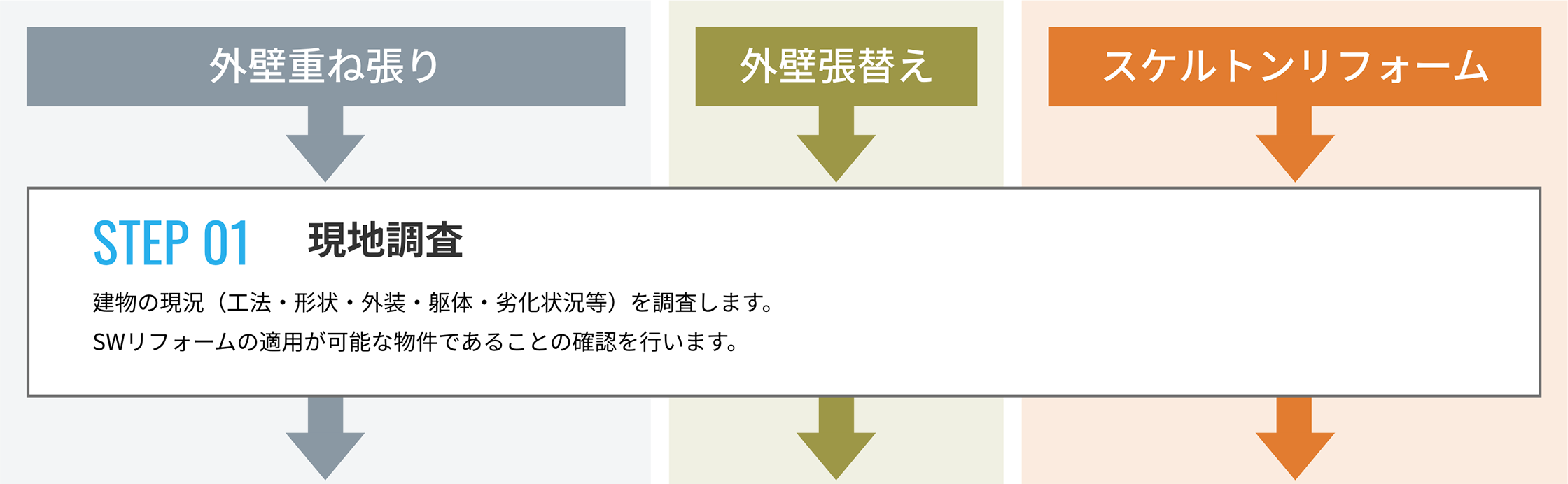 STEP 01 現地調査