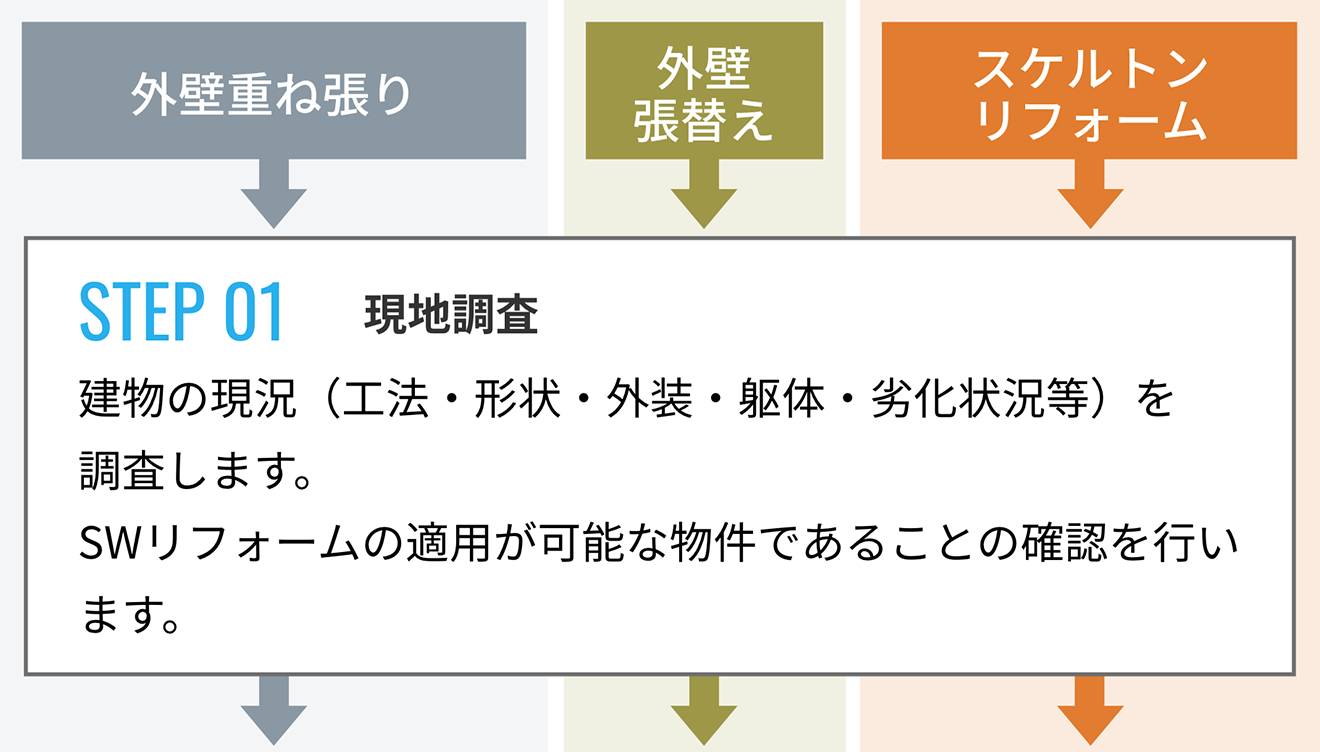 STEP 01 現地調査