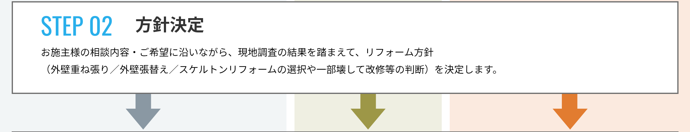STEP 02 方針決定