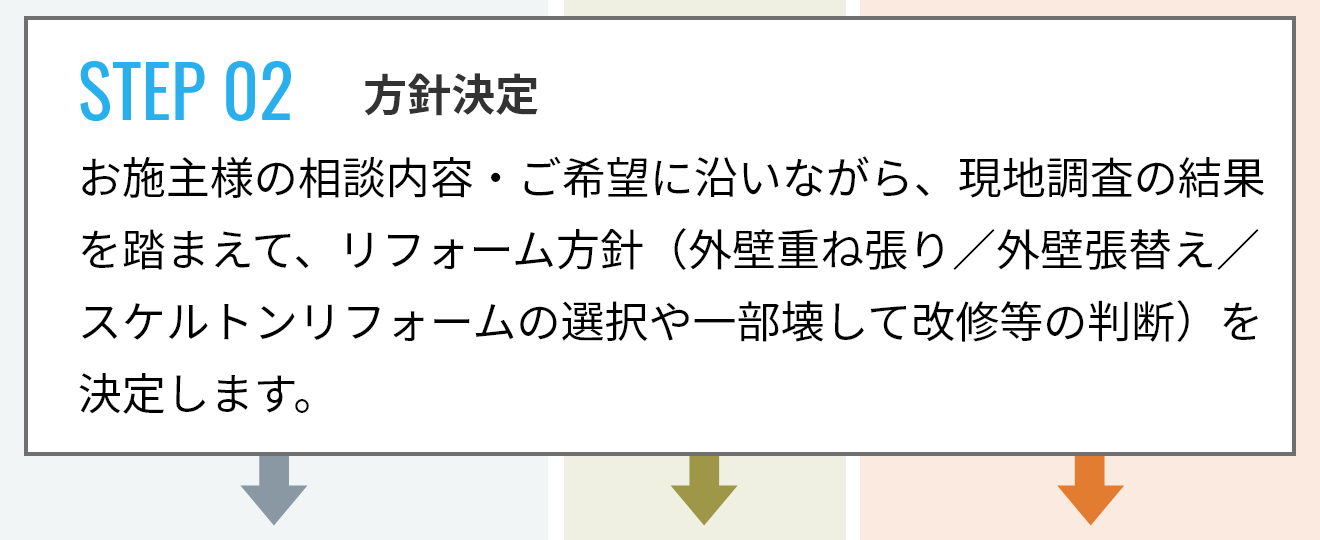 STEP 02 方針決定
