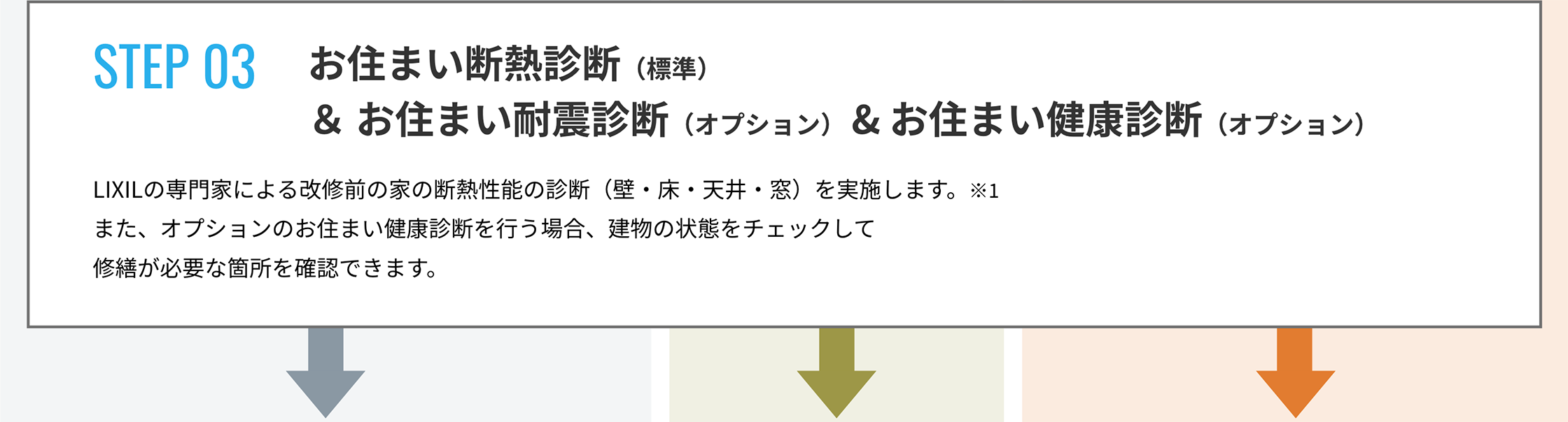 STEP 03 お住まい断熱診断（標準） ＆ お住まい健康診断（オプション）