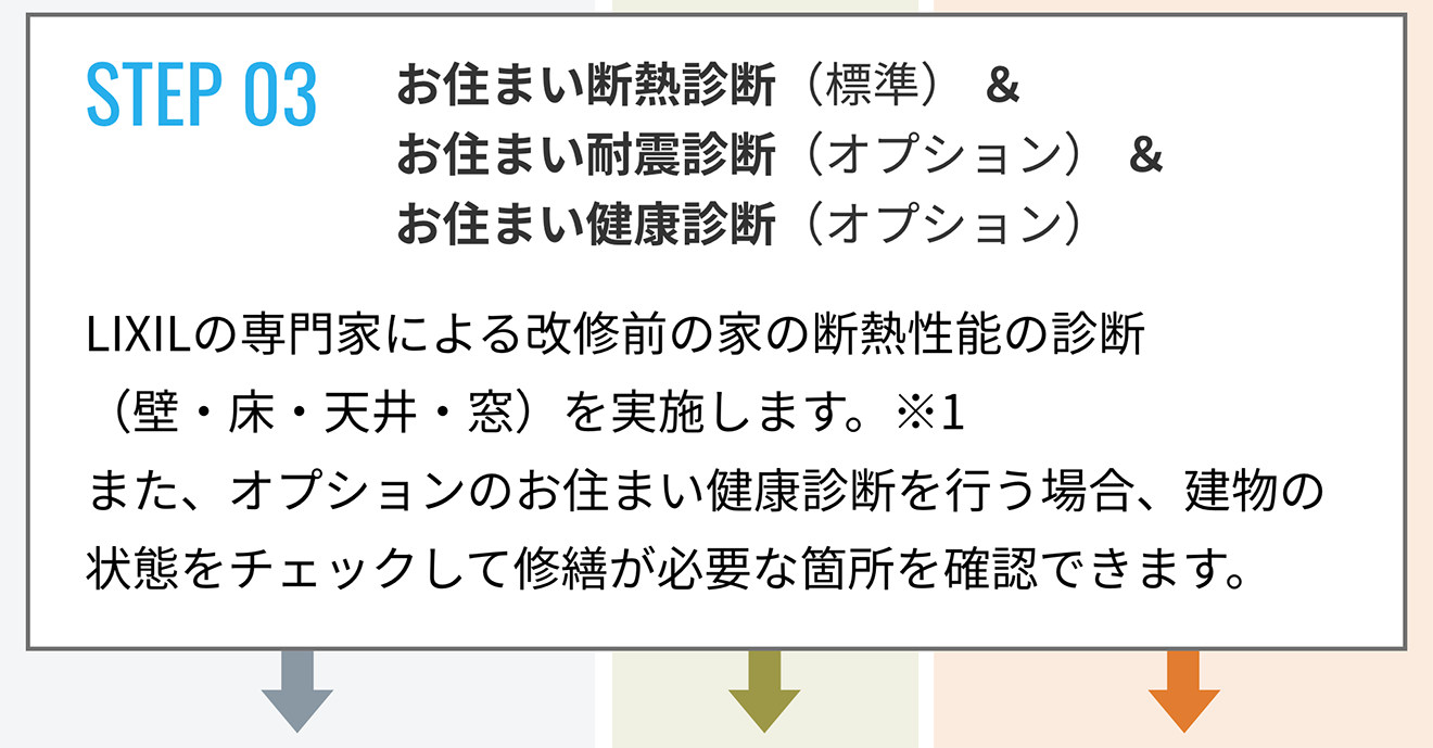 STEP 03 お住まい断熱診断（標準） ＆ お住まい健康診断（オプション）