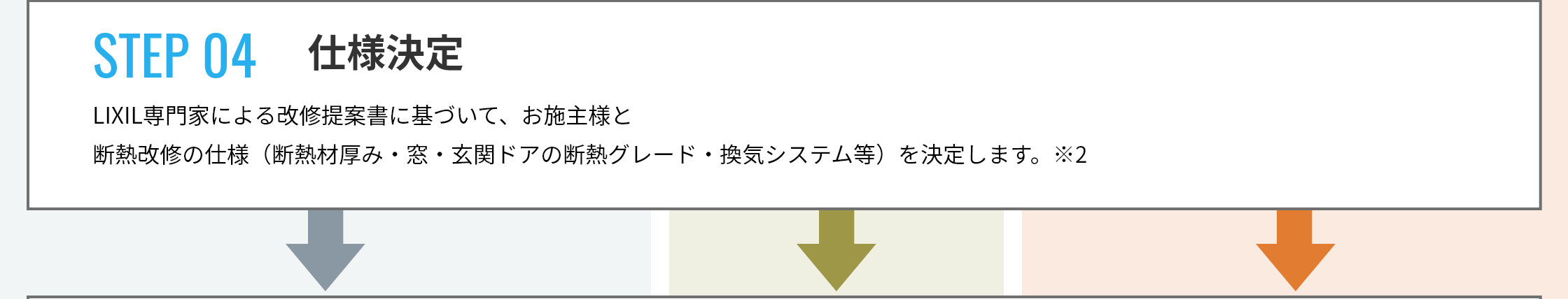 STEP 04 仕様決定