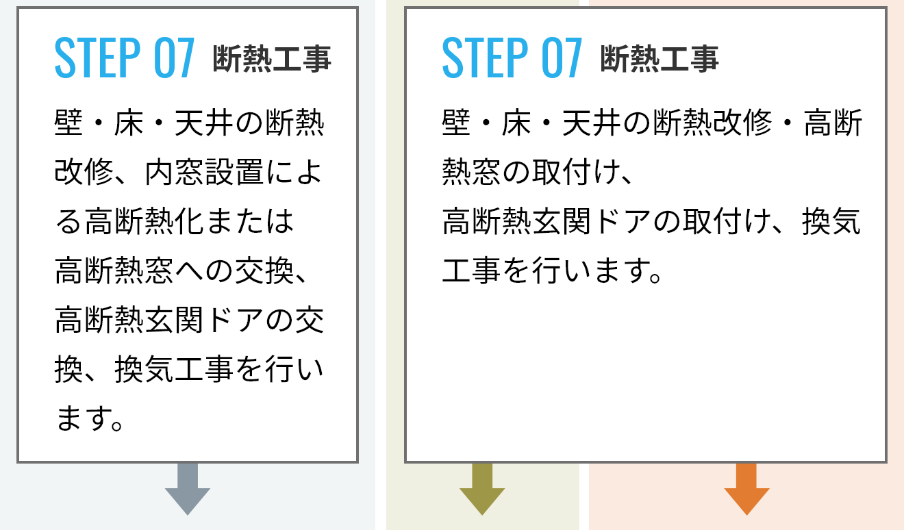 STEP 07 断熱工事